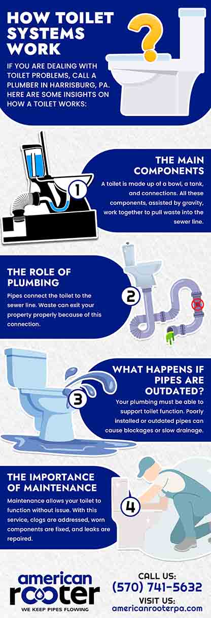 How toilet system work How toilet system work