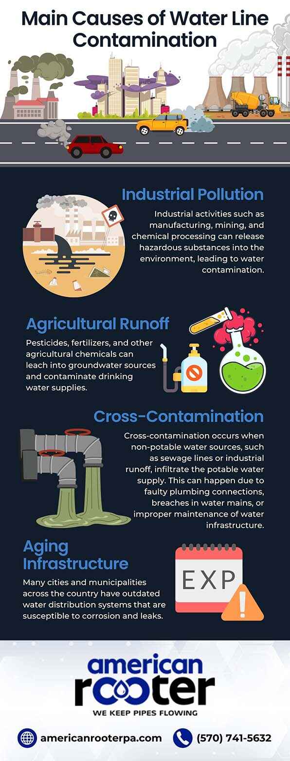 Main cause of water contamination Main cause of water contamination